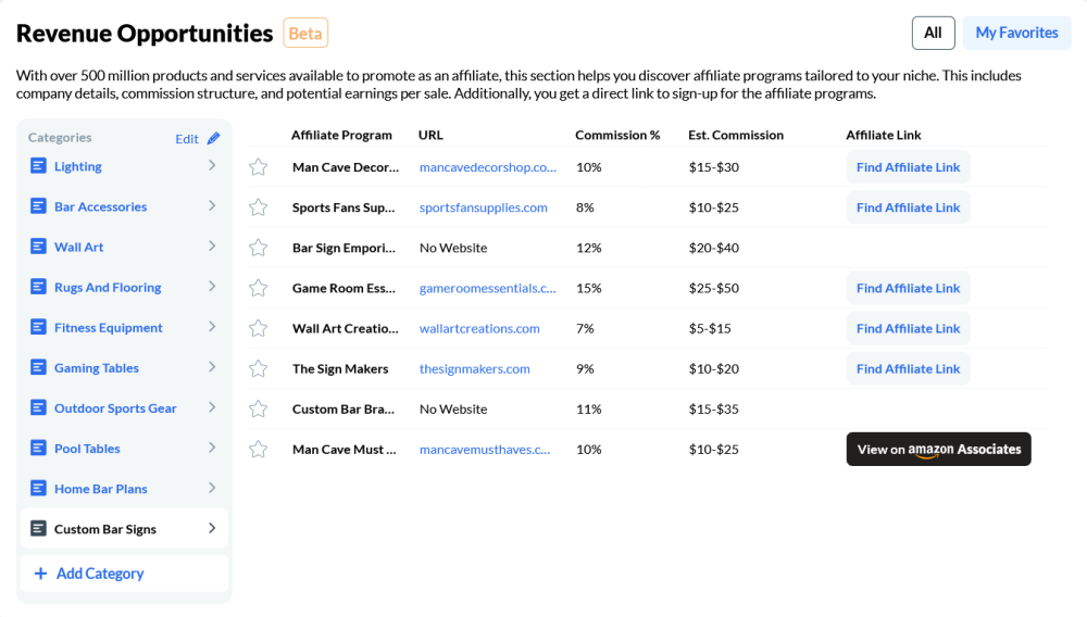 Revenu Centers Researched in Wealthy Affiliate Hubs